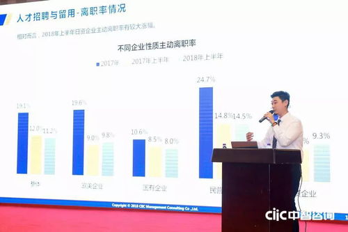 2018中智咨詢(xún)?nèi)肆Y源管理創(chuàng)新大會(huì)盛大開(kāi)幕，第一資源媒體支持，聚焦薪酬調(diào)研與人力服務(wù)創(chuàng)新