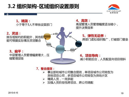 旭輝集團(tuán)人力資源管理體系優(yōu)化咨詢(xún)方案