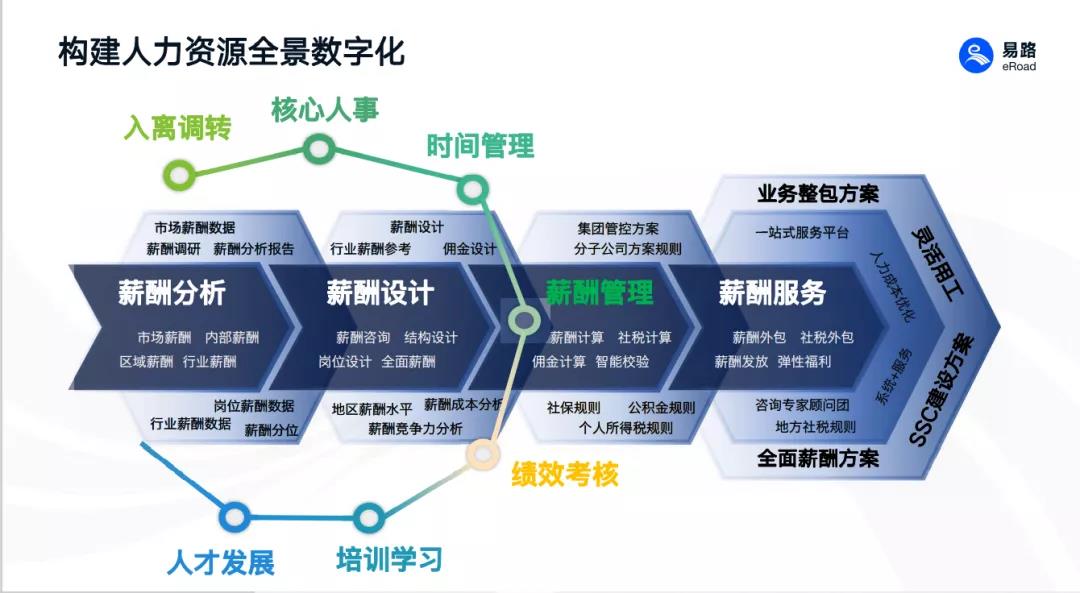 數(shù)字化浪潮 開(kāi)啟企業(yè)人力資源管理新篇章與咨詢(xún)服務(wù)變革